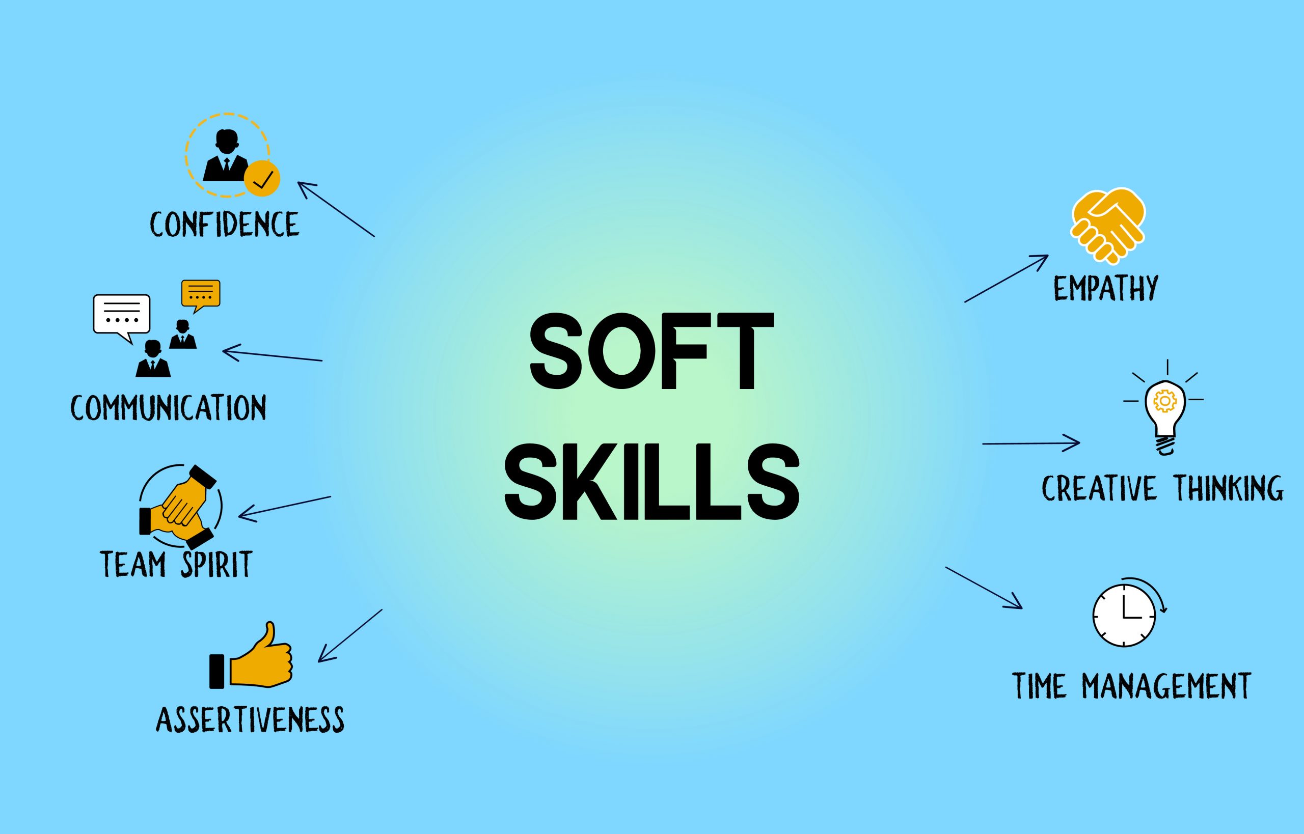 softskills